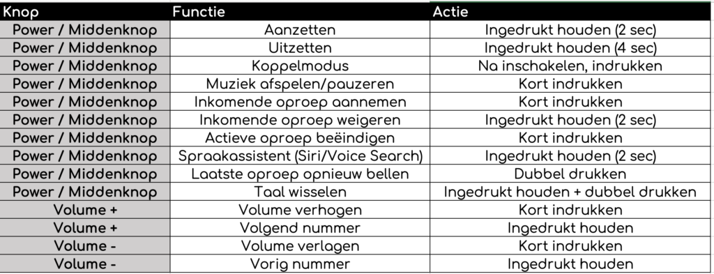 Ride Bluetooth manual (image 1)
