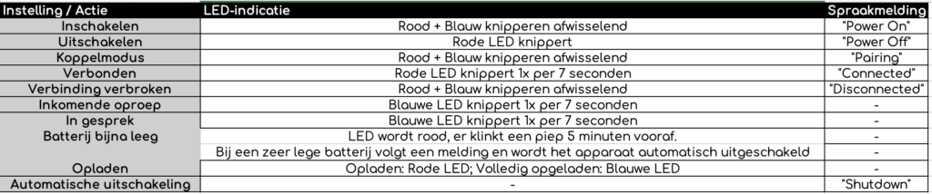 Ride Bluetooth manual (image 2)